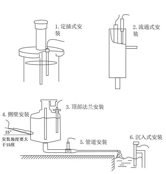 Instalación Sensor de conductividad de calidad del agua
