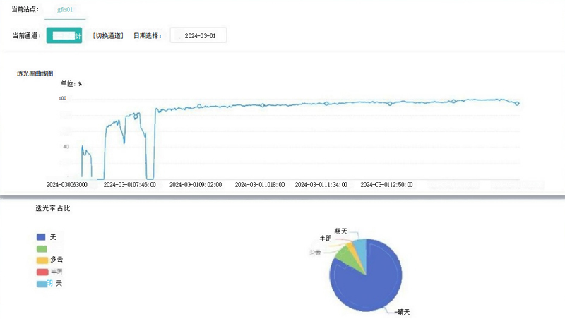 Celómetro de cielo total