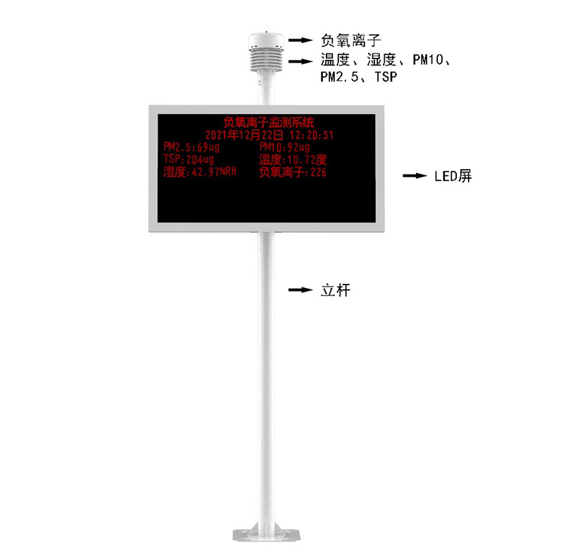 Monitor de calidad del aire Diagrama de estructura del producto