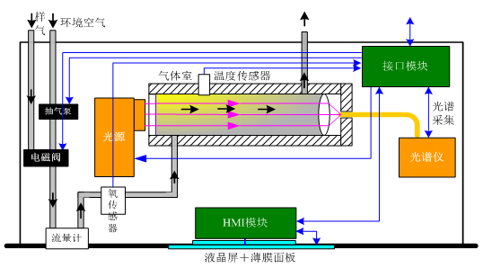 cems烟气监测系统