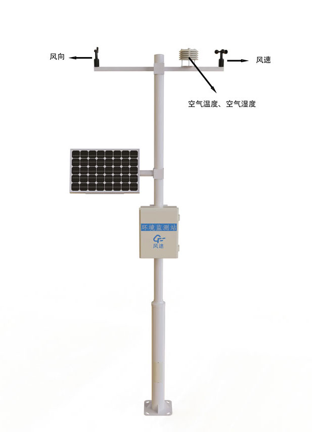 小型气象观测站产品结构图