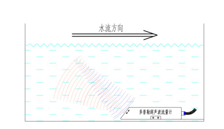 超声波明渠流量计工作原理