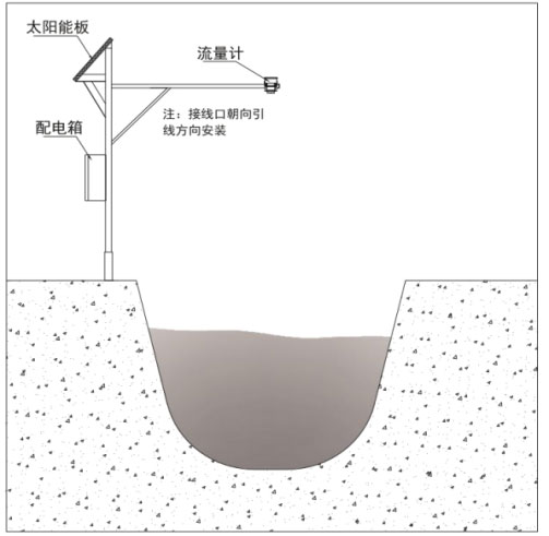 雷达水位流速流量传感器产品安装图2