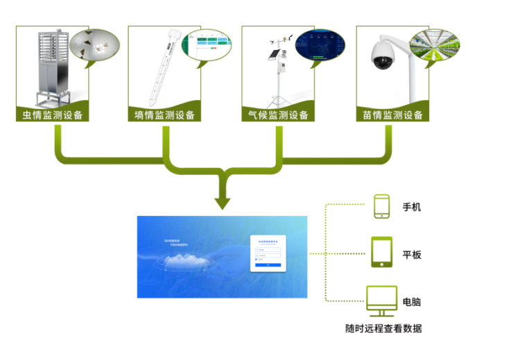 农业四情仪器设备生产厂家